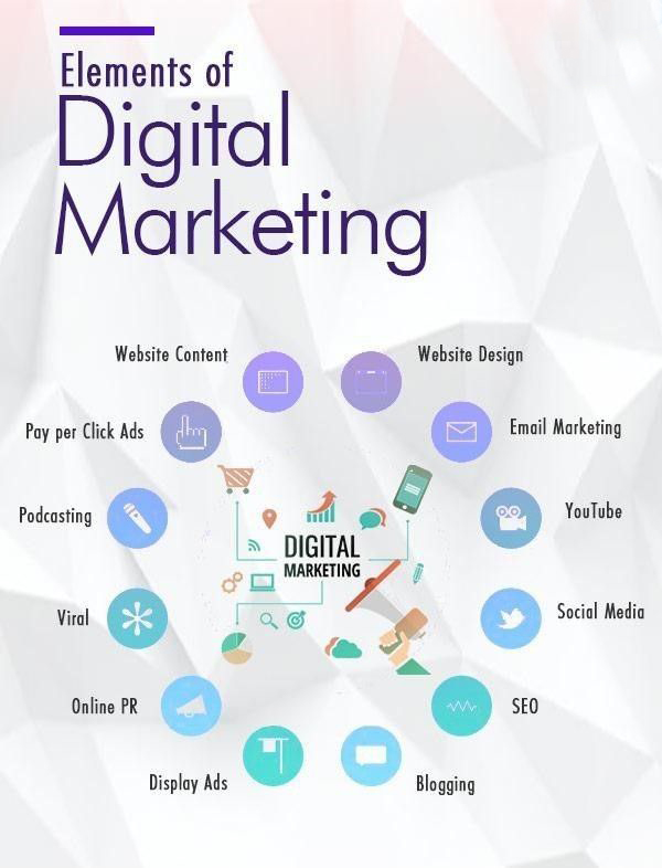 Elements Of Digital Marketing